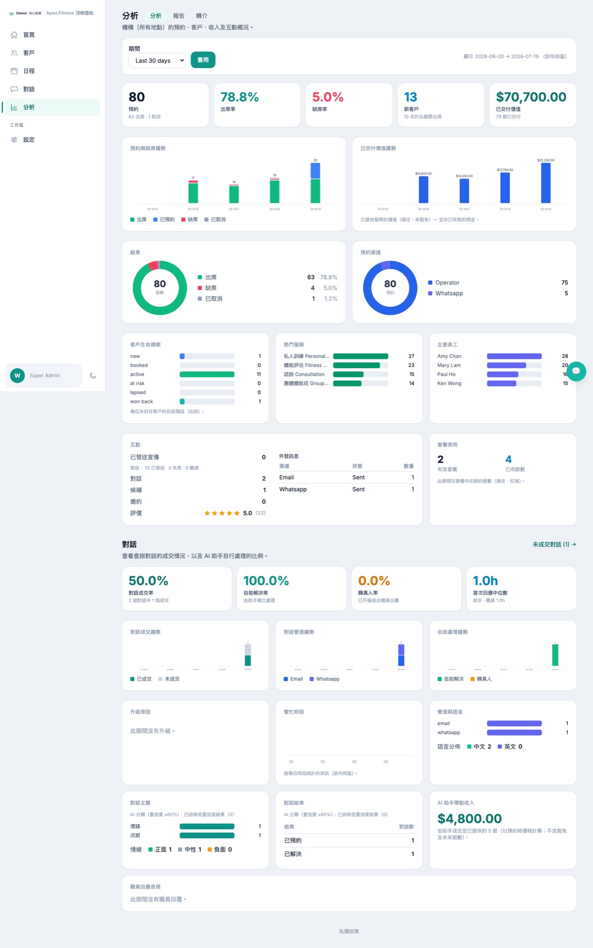 分析儀表板 — Analytics dashboard